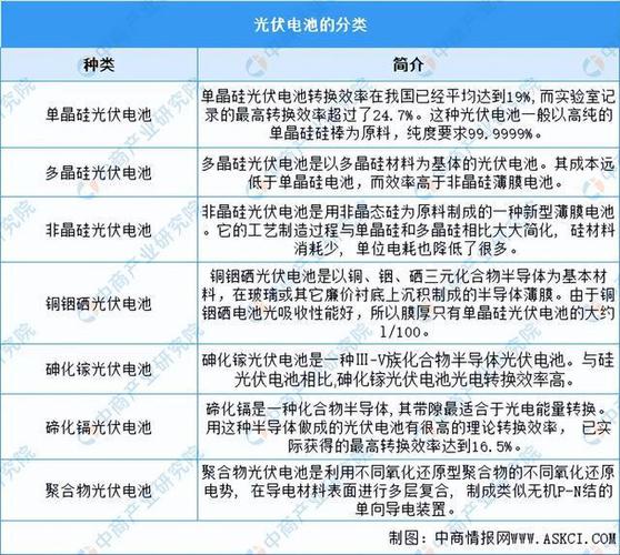 工信部:上半年全国光伏多晶硅、硅片、电池、组件产量同比增长均超过30%