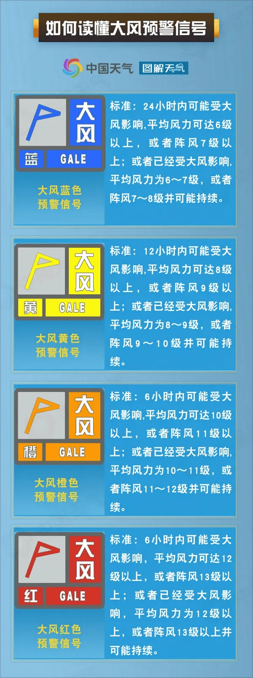 重庆市黔江区发布大风蓝色预警