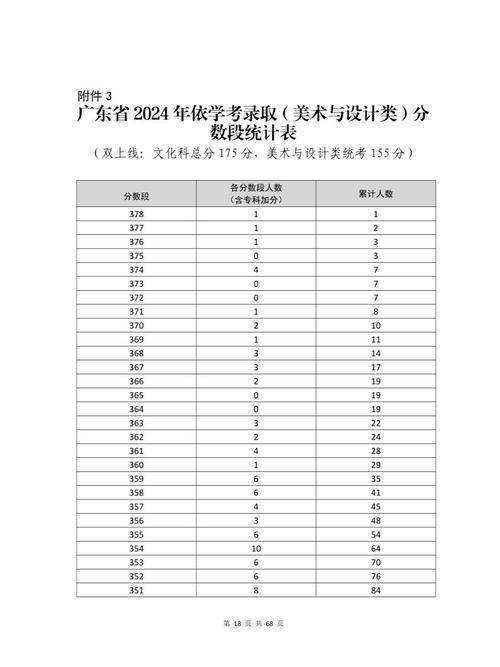 广东省2024年普通高考美术与设计类专业省统考将于12月2日至3日开考