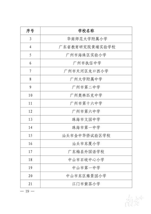 133所!海南省国家中小学智慧教育平台第二批省级实验样本校名单公布