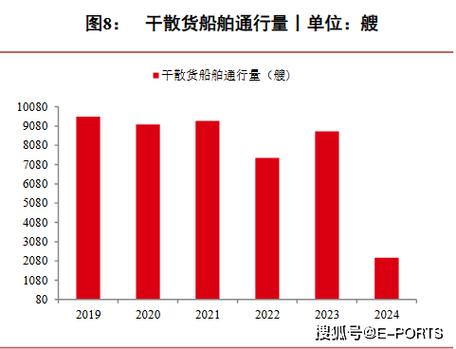 一货船发生故障 土耳其博斯普鲁斯海峡暂停航运