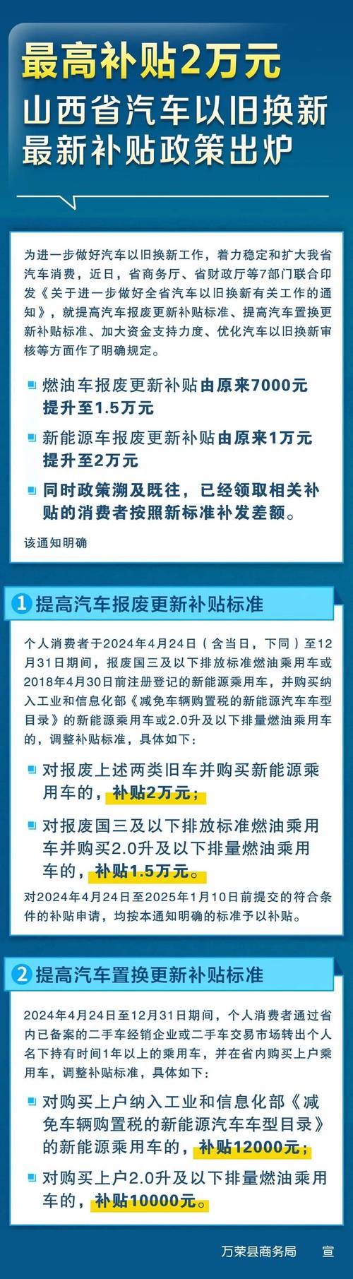 提高补贴标准 山西进一步做好汽车以旧换新工作