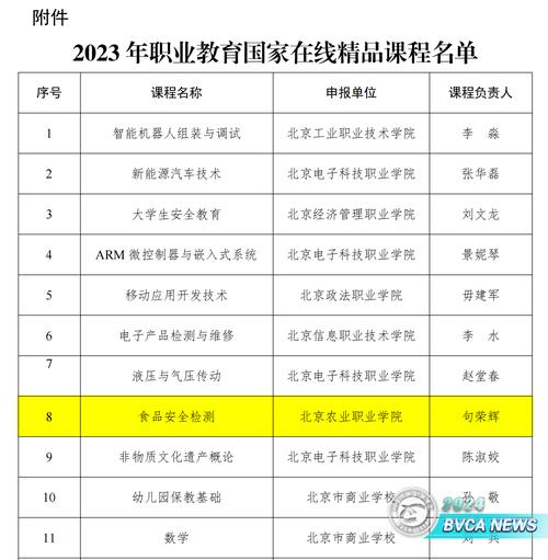 海南2门课程入选!教育部公布一批职业教育国家在线精品课程