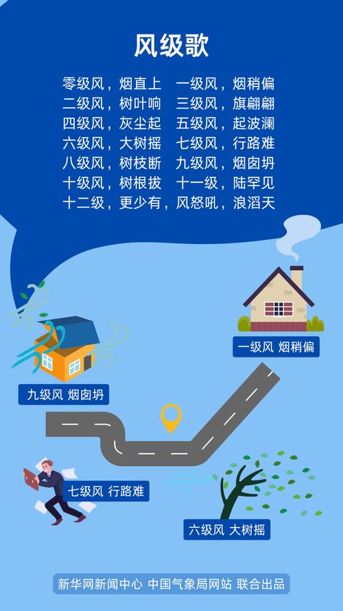 大风蓝色预警:内蒙古青海宁夏等7省区阵风可达7级