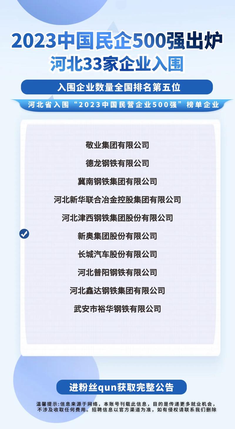 长图｜2024河北民企百强榜单里，有这些新变化
