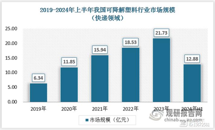 国家邮政局:1-4月邮政行业寄递业务量同比增长21.7%
