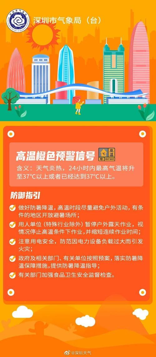 重庆市云阳县发布高温橙色预警_1