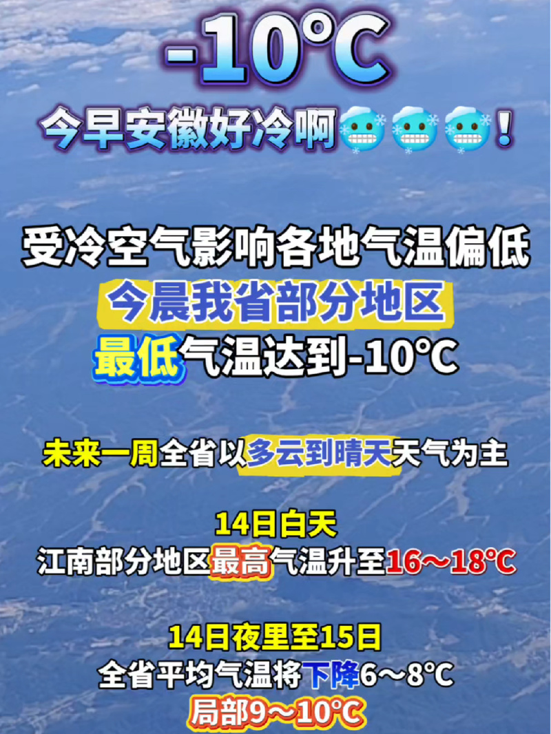 今明天安徽大部气温持续回升 南部明日将有小雨上线