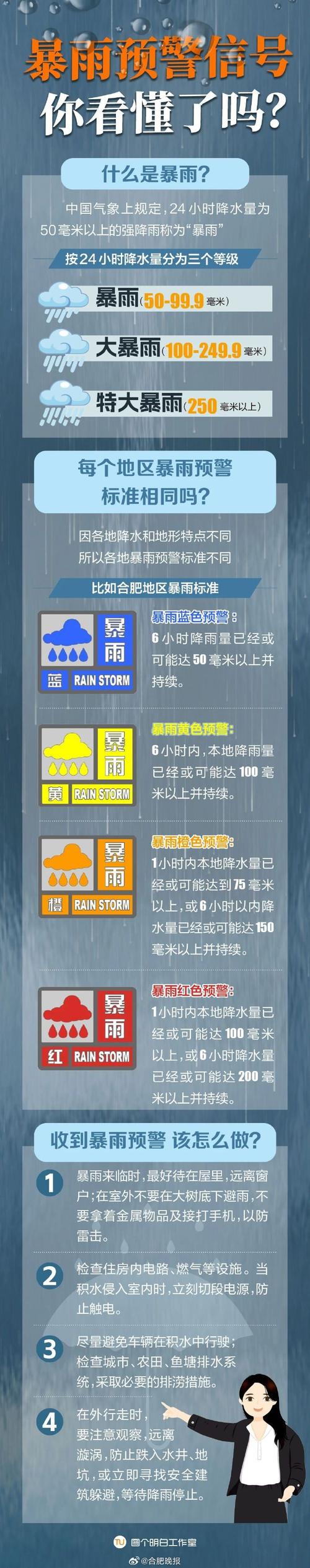 广东省蕉岭县发布暴雨黄色预警