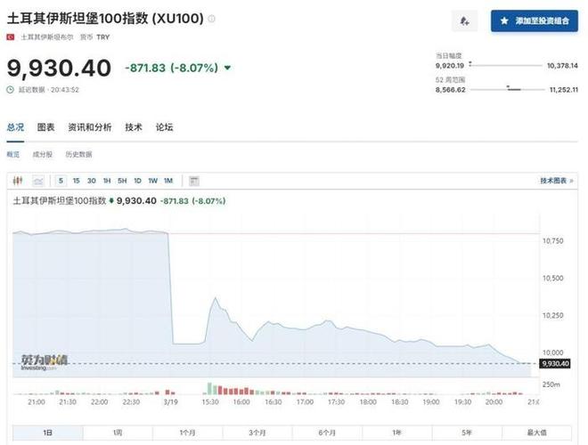 土耳其11月消费者价格指数同比上涨61.98%