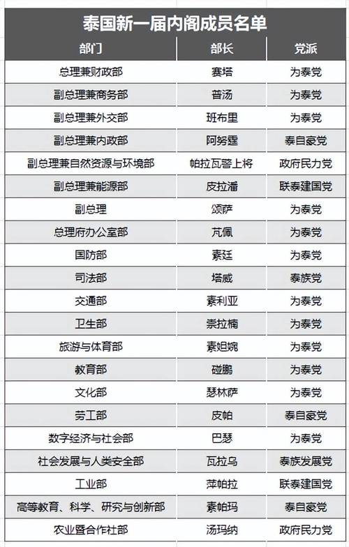 卡塔尔改组内阁 任命6位新内阁成员