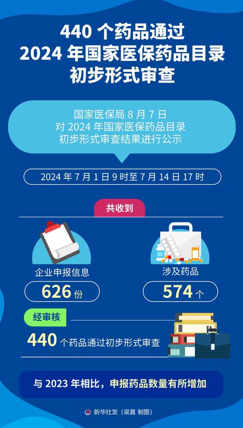 国家医保局发文解读《药品医保目录归属认定工作程序(试行)》