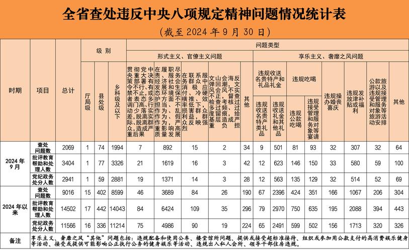 甘肃通报4起违反中央八项规定精神问题