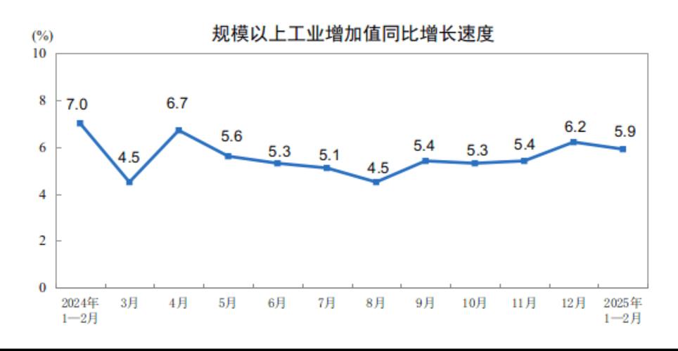 上半年中国机械工业规模以上企业增加值同比增长6.1%
