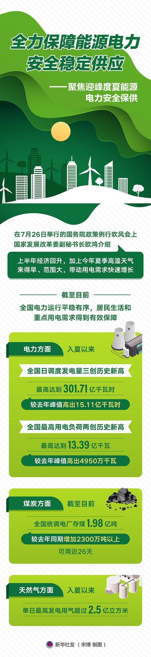 我国能源安全稳定供应能力稳步增强