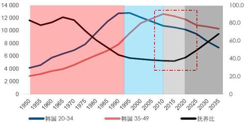 韩国核心矿物需求呈激增趋势