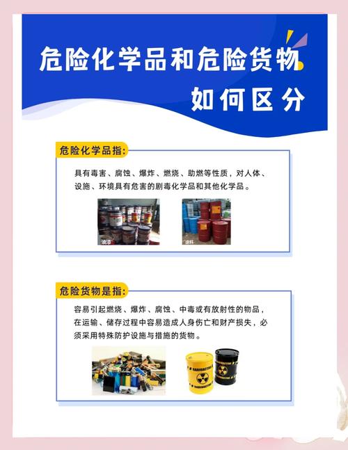 出口危化品须知(海关答疑)