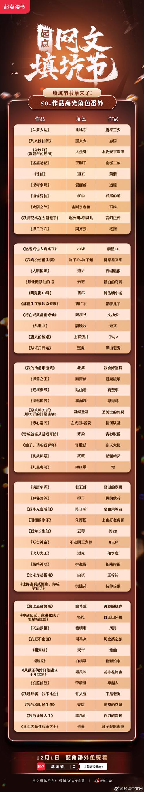 第二届起点读书“网文填坑节”收官,9000万次书粉参与贡献亿级阅读量