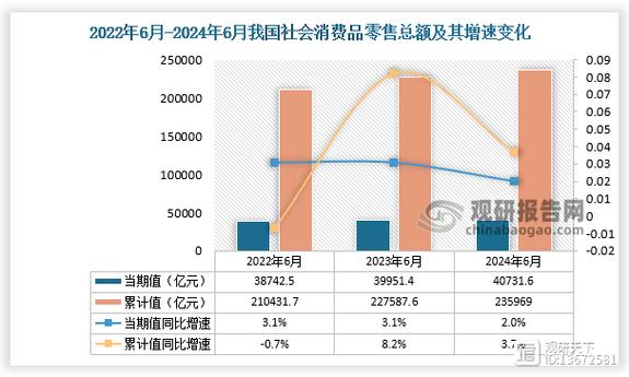 我国消费品品种总量突破2亿种