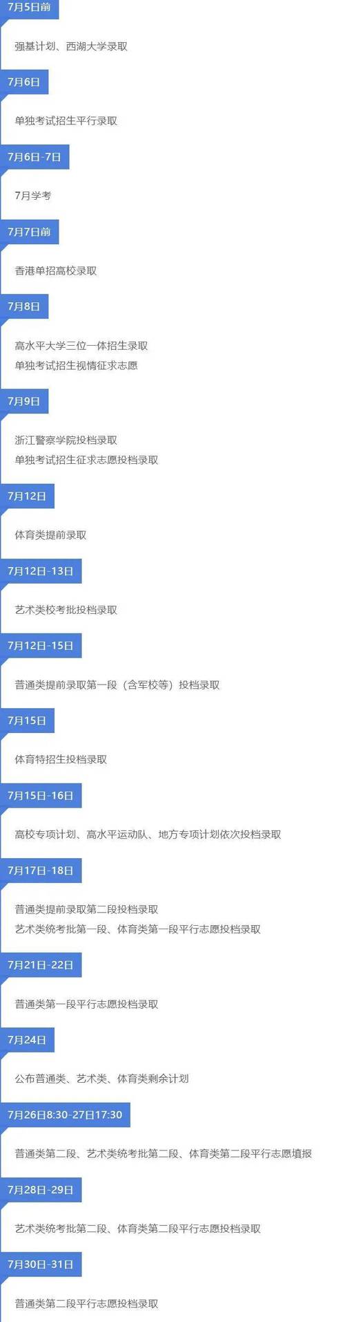 2024高考生必看!高考录取期间十大注意事项
