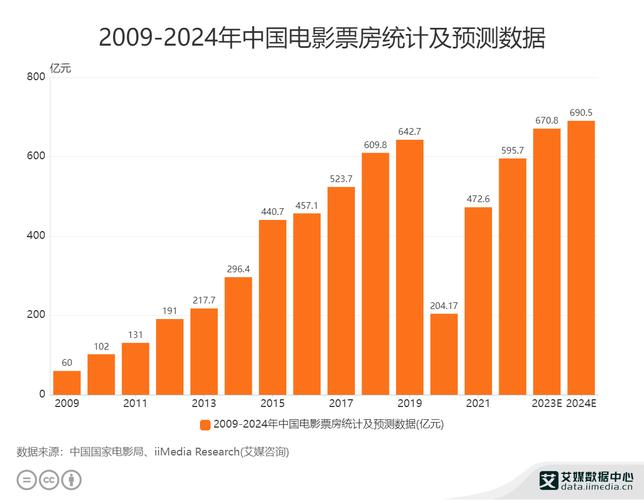 2024年中国电影票房达400亿元 展现市场韧性