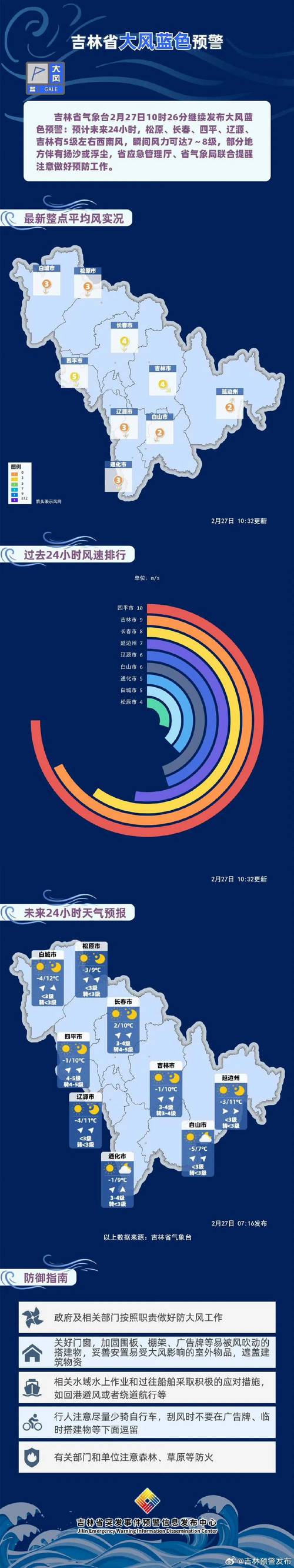 吉林:加快实现我省“百米级”“分钟级”短时临近强对流天气预警