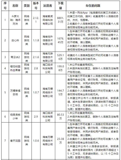海南15款移动应用程序违法违规收集使用个人信息被责令整改