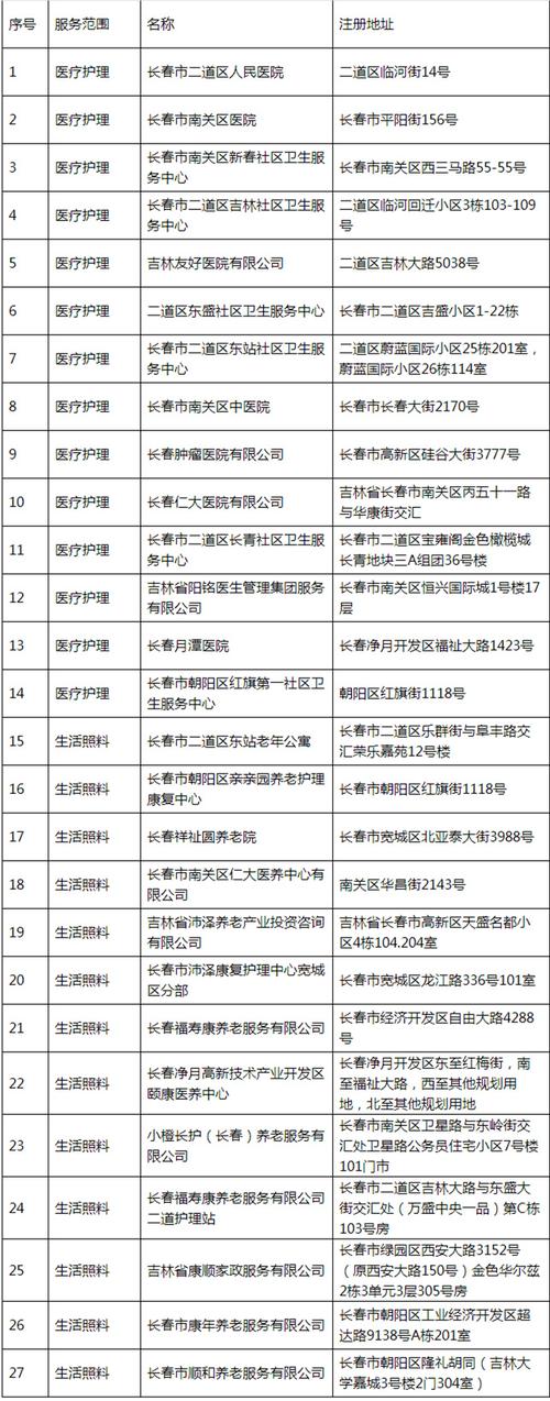 长春开展长护险居家照护服务——丰富护理项目 减轻居民负担
