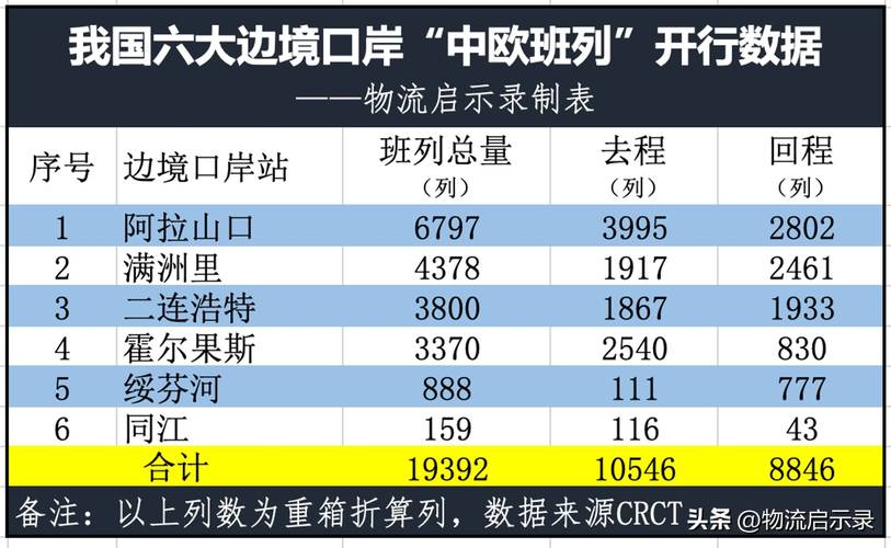 2024年上半年云南多个口岸出入境客流量大幅增长