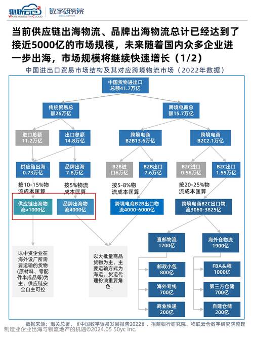 中国出海航线网络不断织密 带动外贸量增质优