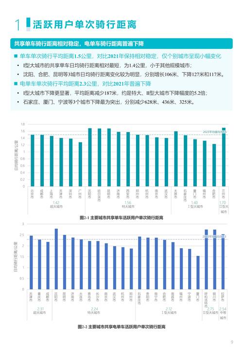 全国千余万辆共享单车日均骑行2700余万人次