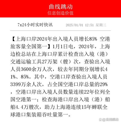 上海浦东国际机场口岸今年至今入出境外国人数量增加110%