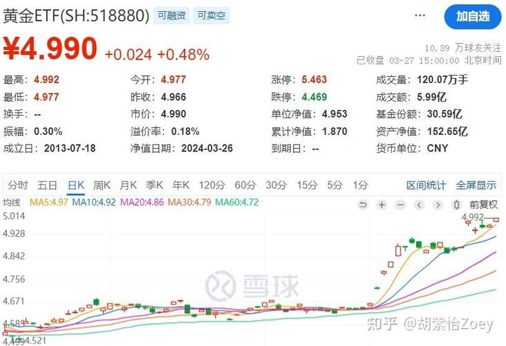 又涨了!金饰价格逼近700元 克,多家银行紧急上调积存金“门槛”