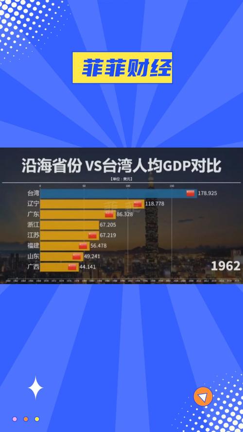 高度依赖大陆 2023年全年台湾出口衰退469.4亿美元