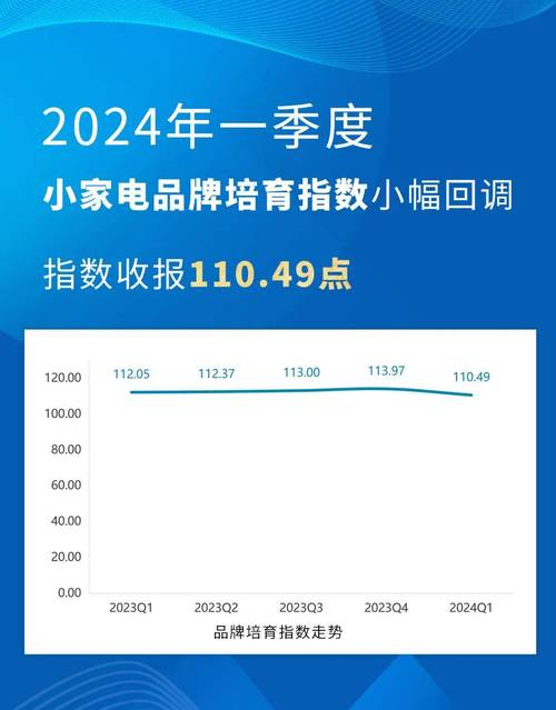 慈溪小家电产业产值增长迅速