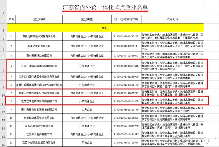 首批8000亿元内外贸一体化企业专项融资额度落地